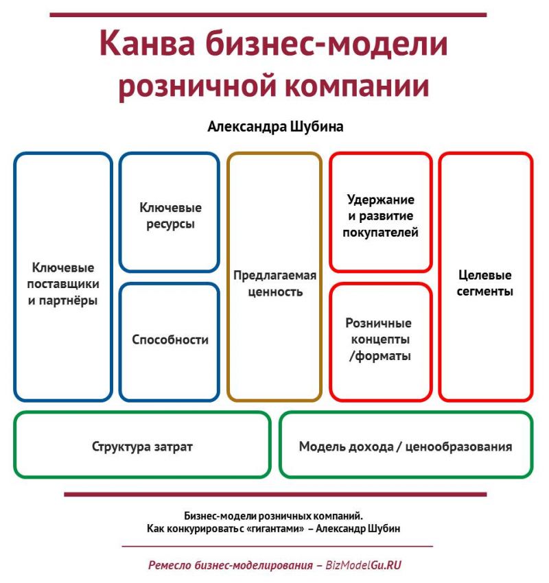 Москва лидирует на российском рынке легковых коммерческих