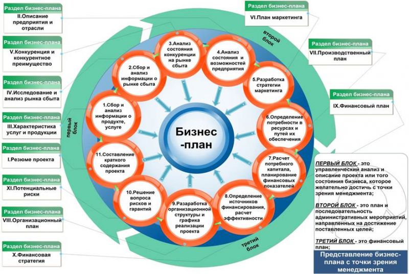 Паста песто Барилла: 5 вариантов приготовления |