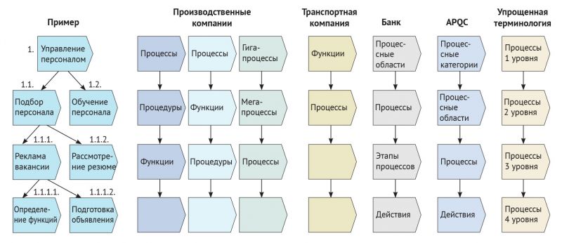 Полиэстер — ткань, пропускающая воду или нет?