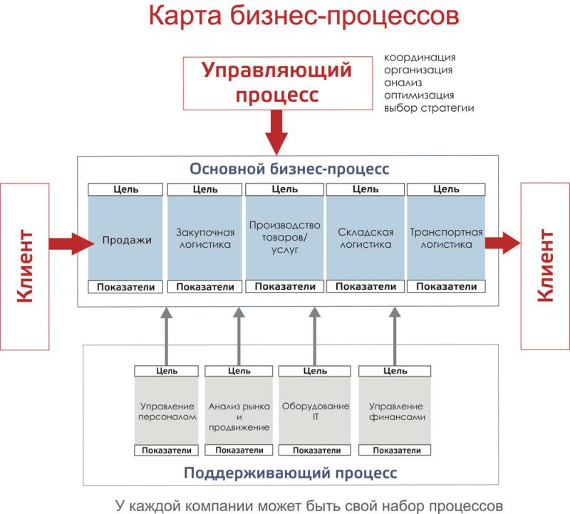 Как самостоятельно заточить нож с острым лезвием