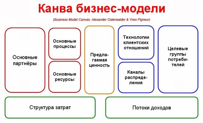 Постройка предбанника своими руками: советы и рекомендации