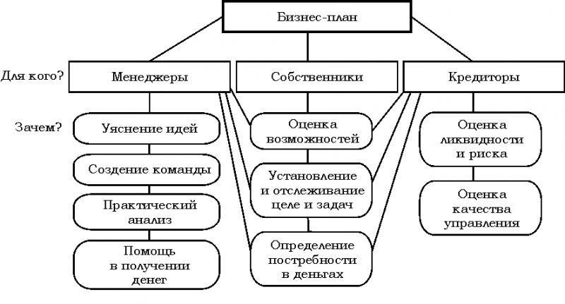 Как создать пляж своими руками для дачи: пошаговая