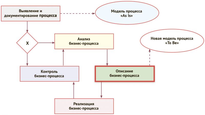 Как собрать мопед для ребенка самостоятельно: