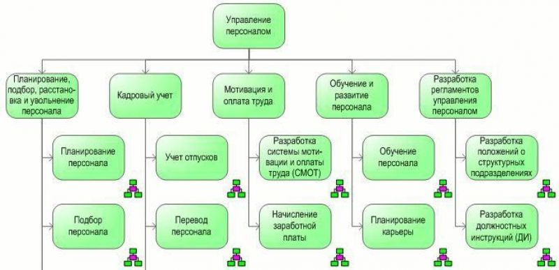 Как сделать перила для террасы своими руками: