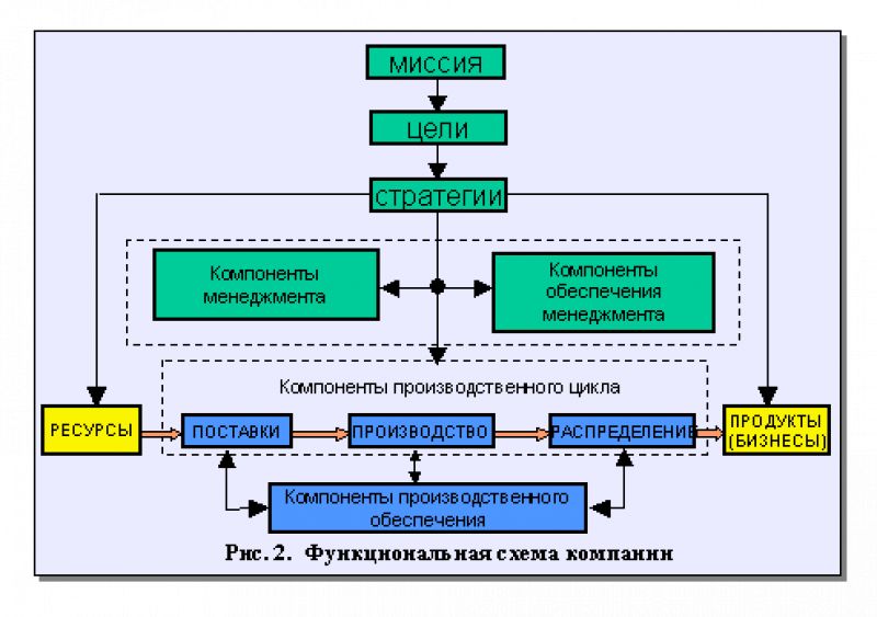 Наплавочный станок для валов своими руками: Создание