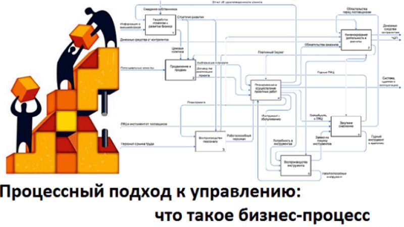 Важность общения для удовлетворения потребностей людей