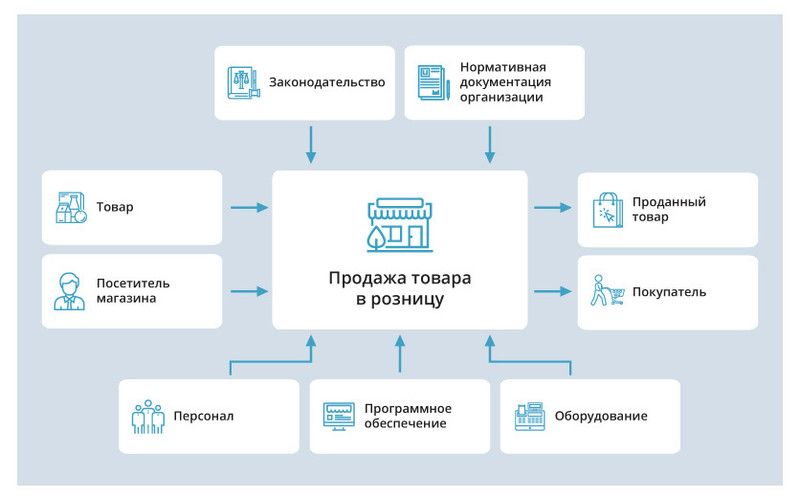 Как сделать навес с перилами для крыльца своими руками