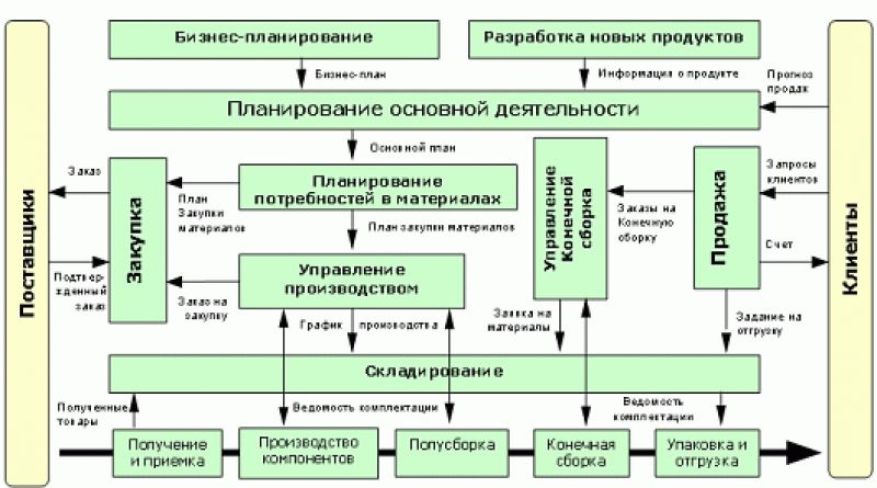 Разнообразие посуды для разных способов использования: