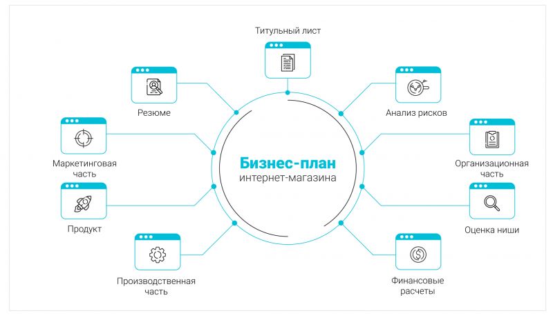 Нельсон Гудмен: искусство и способы создания миров