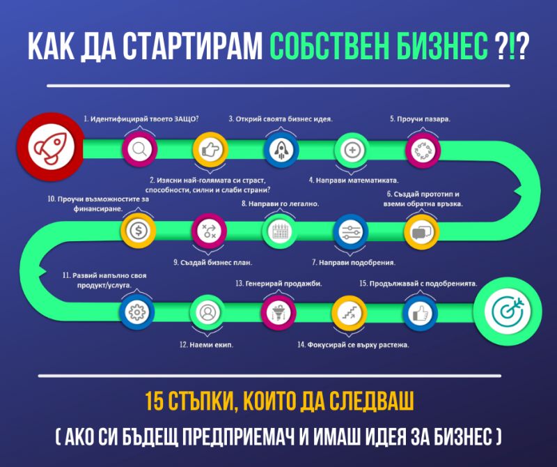 Изобретательство для дома: создайте новые устройства