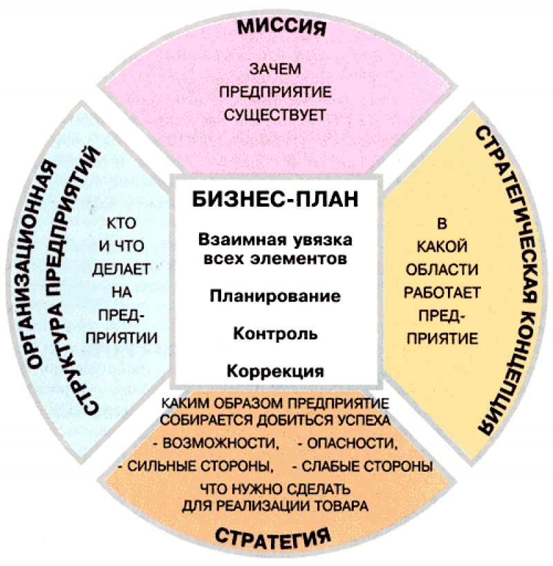 Как сделать выкройку рукава своими руками: подробная