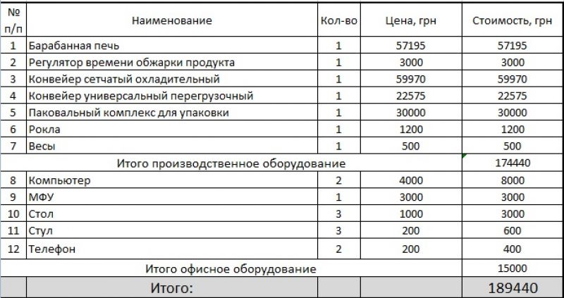 Как сделать подогрев зоны покоя дворников самостоятельно: