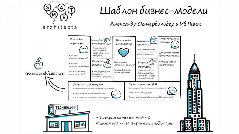 Полезные поделки своими руками для дома: 5 интересных