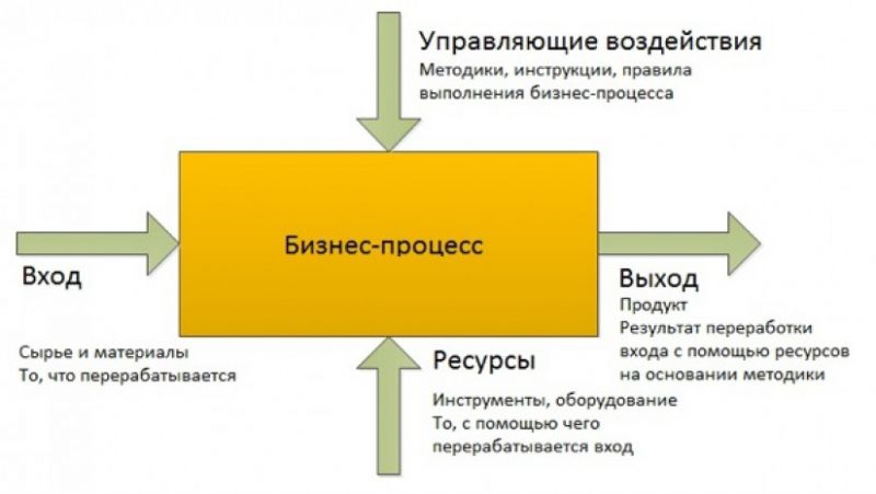 Как сделать потолок ступеньками – пошаговая инструкция