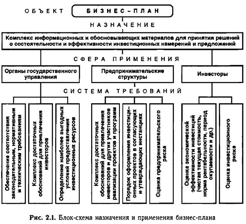 Общение как ключевой способ взаимопонимания людей: