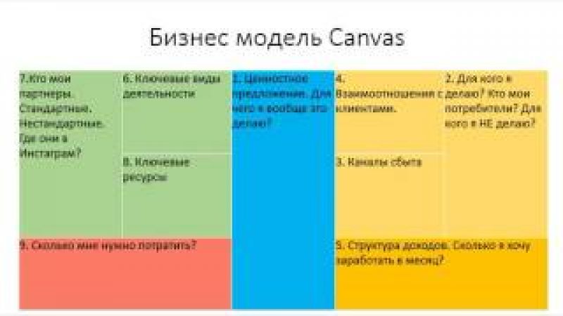 Основные способы продвижения стартапа: 5 идей для