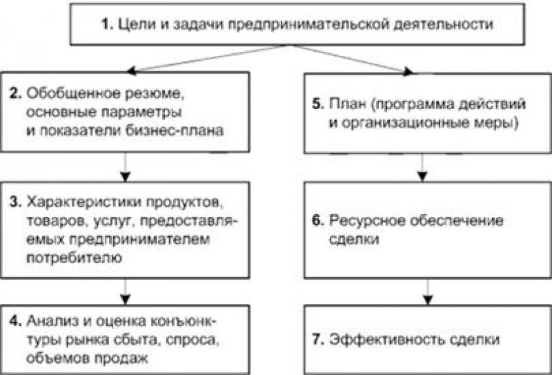 Как сделать поворотный переключатель своими руками: