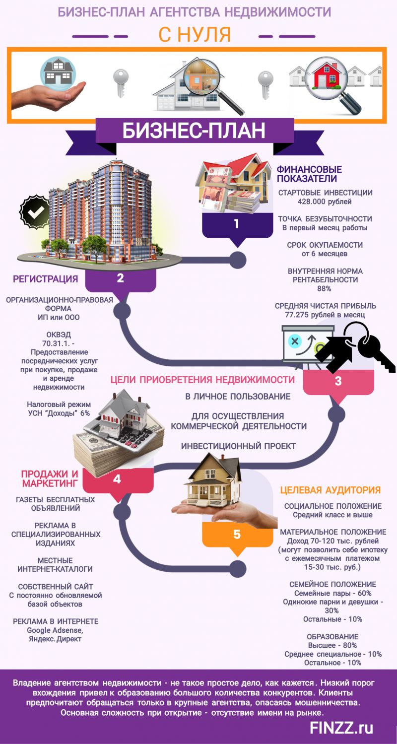 Поднимаясь вверх по карьерной лестнице: Ключевые