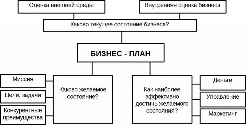 Как нарисовать малыша своими руками: идеи и инструкции