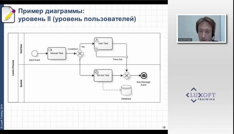 Первые ступени: обзор и руководство