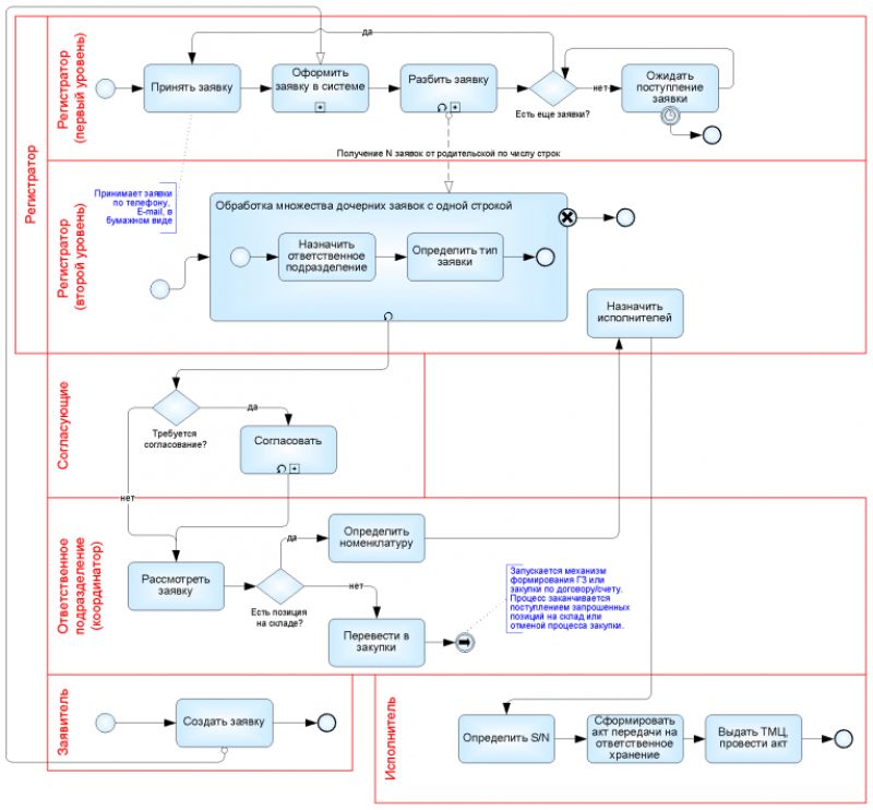 Обработка рук способом брауна - Уникальные методы