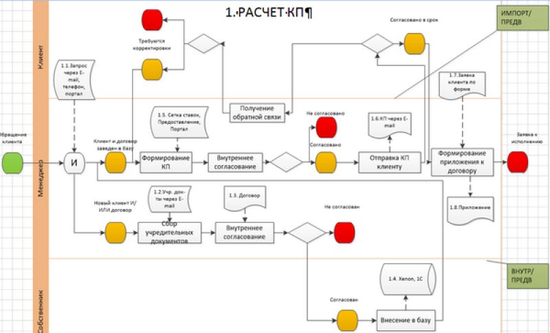 Как сделать погоны гусара своими руками: подробное