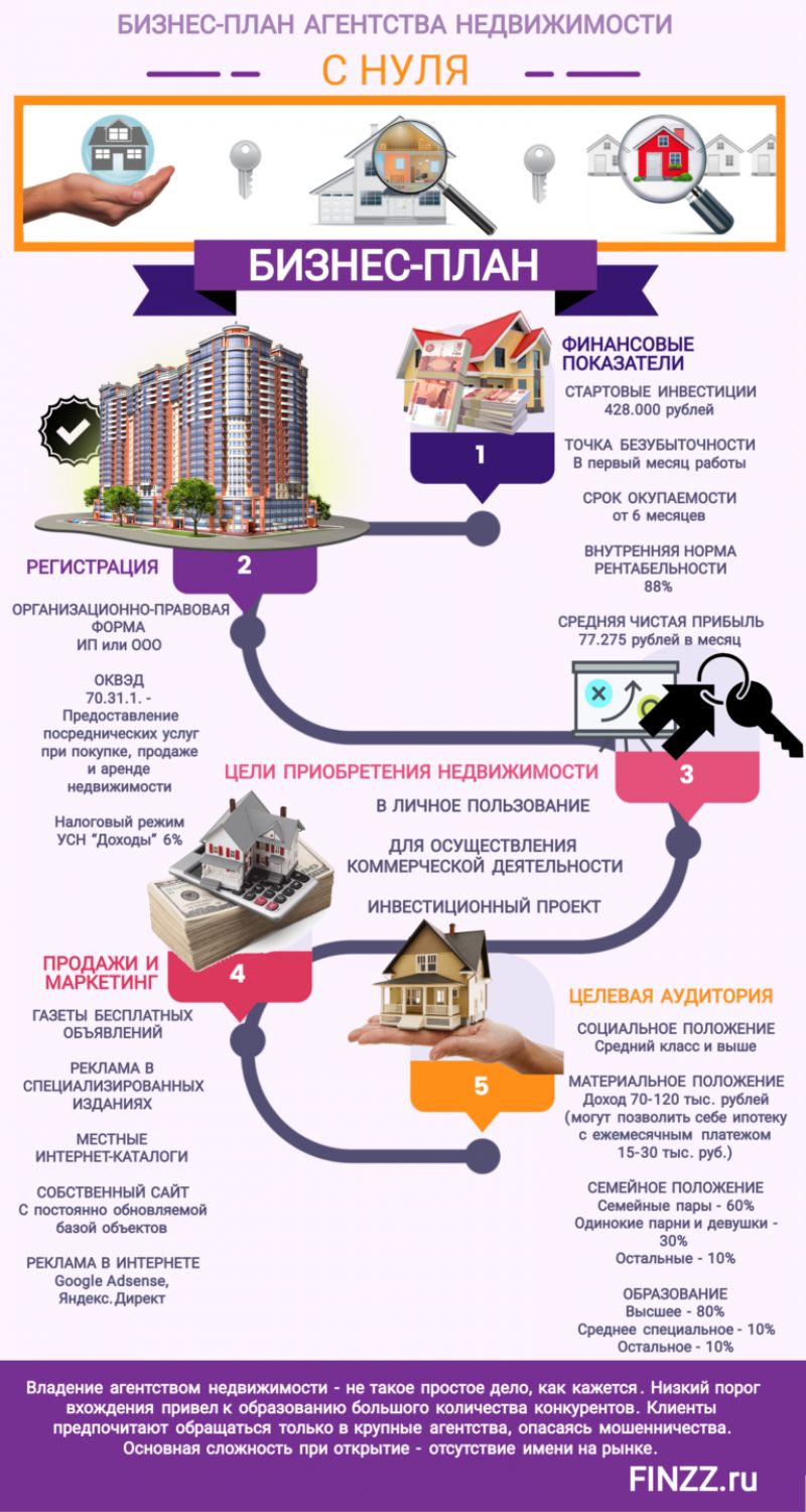 Как построить патио с качелями своими руками: подробная