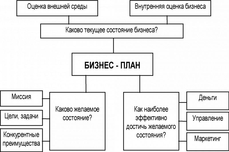 Пользовательское соглашение: создание и обязательность