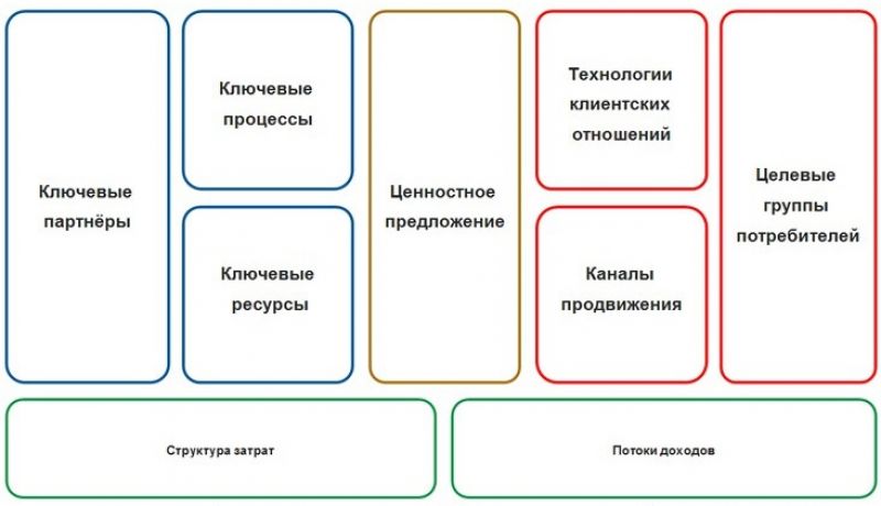 Как сделать песочницу для кур самостоятельно: пошаговая