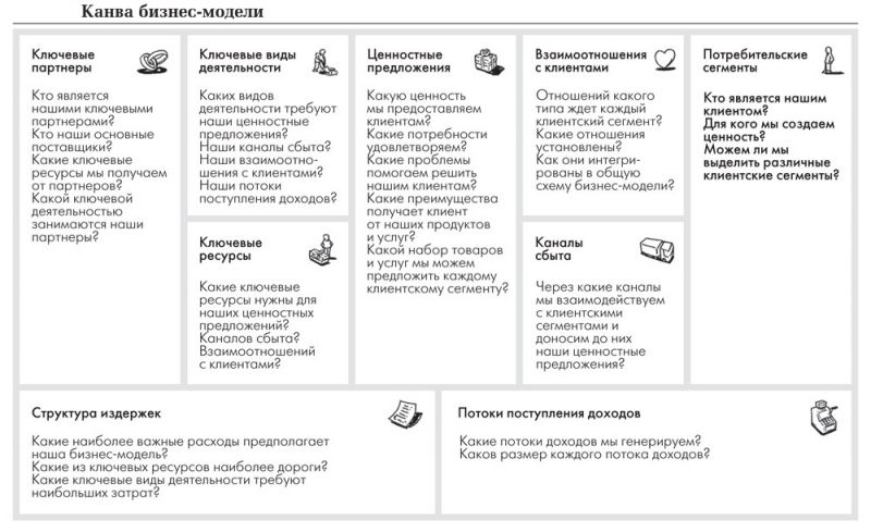 Подробная инструкция по самостоятельной настройке