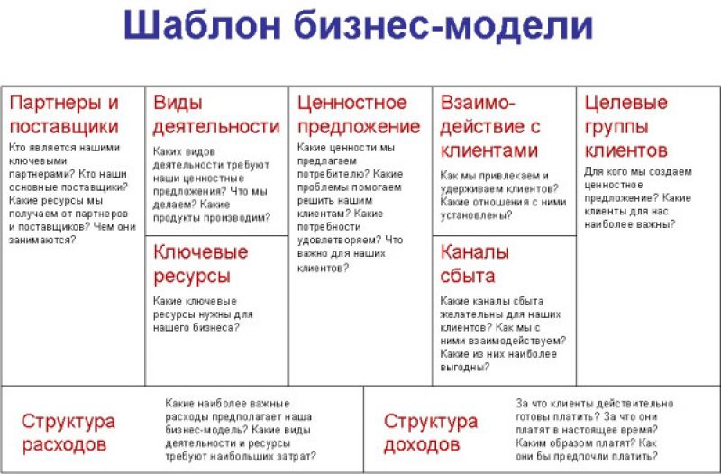 Наука как социальный институт: способ организации