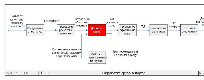 Открытая вода: где она проходит