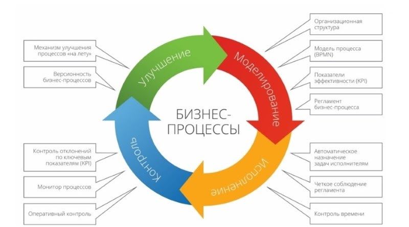 Основные способы назначения vlan: 5 подробных