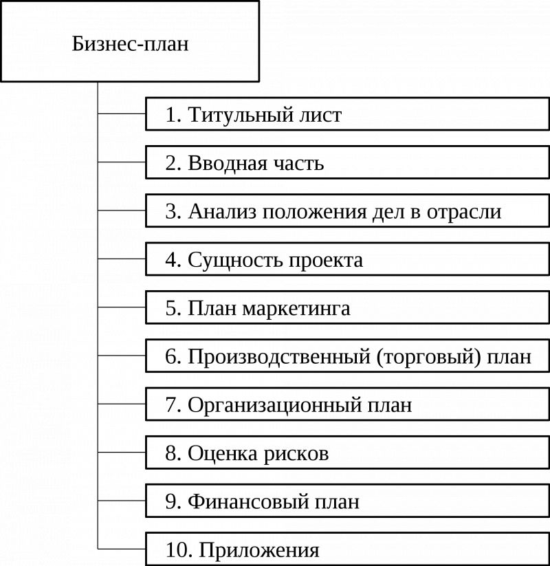 Как изготовить дренажный насос для грязной воды