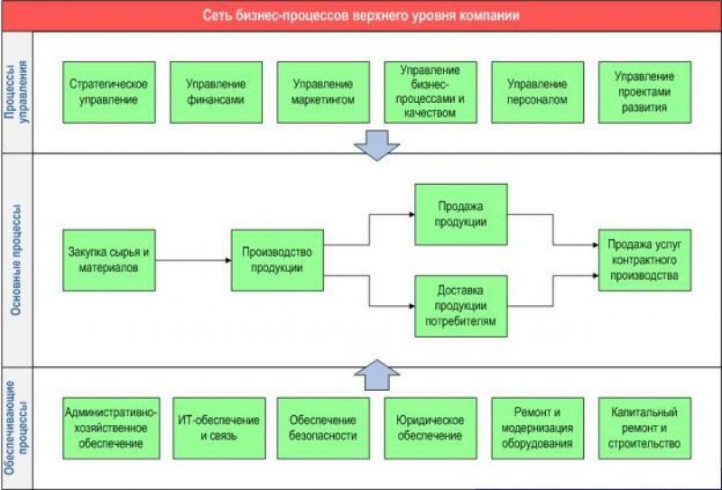 Эффективные народные способы при лечении ушиба: