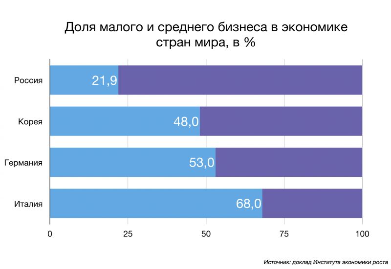 Осциллятор дуги своими руками: пошаговое руководство