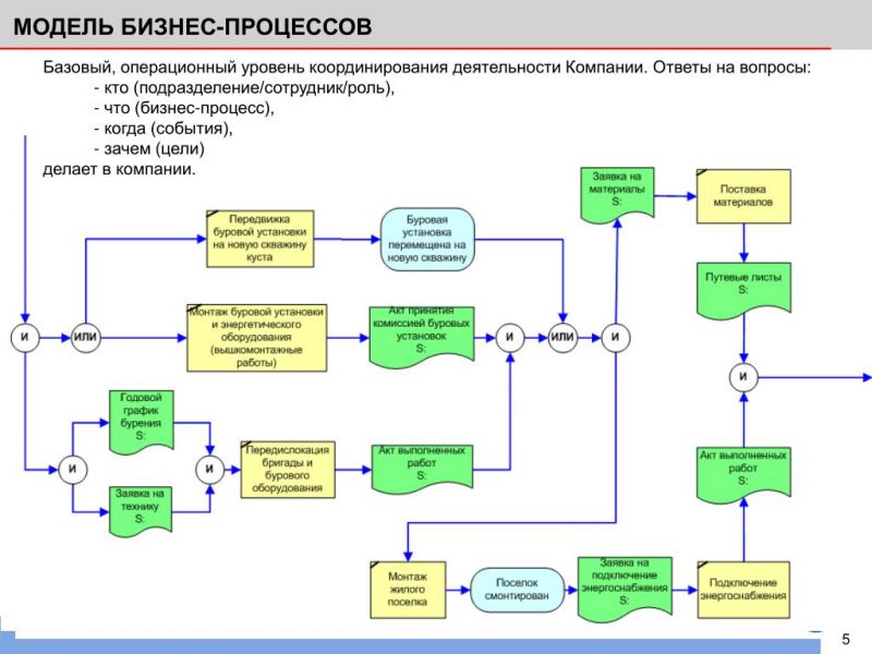 Основные способы изложения темы проекта: как написать