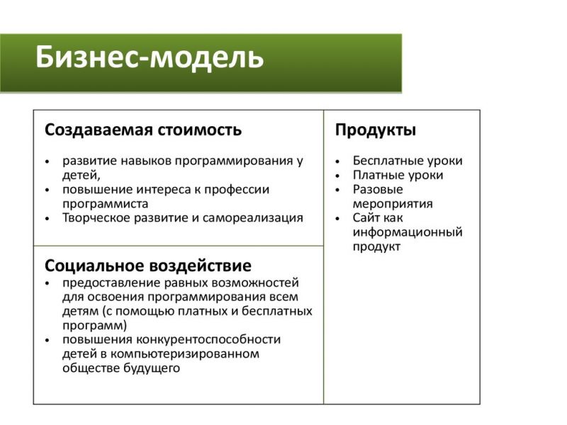 Способы воздействия на субъект управления: руководство