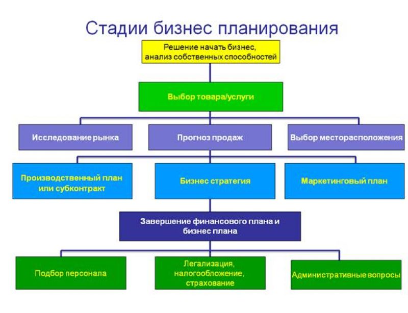 Оригинальные идеи осенних поделок с овощами своими