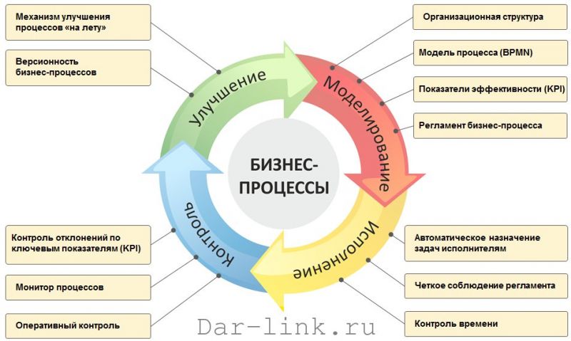 Подсвечники своими руками для торта: 5 идей и