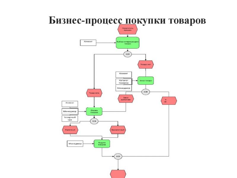 Неисправности льдогенератора: способы их устранения