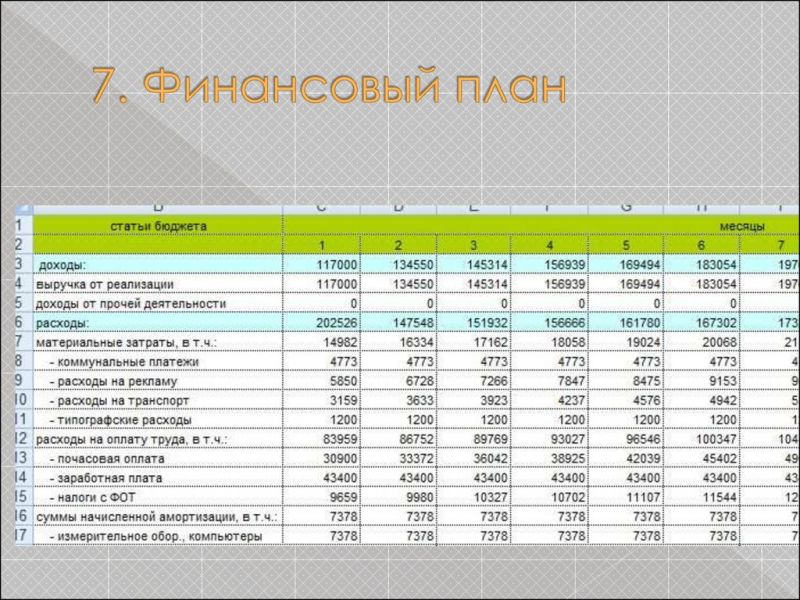 Периодический способ приготовления теста: советы