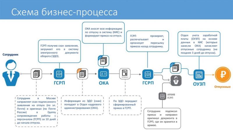 Парижский оксид своими руками: интересные идеи