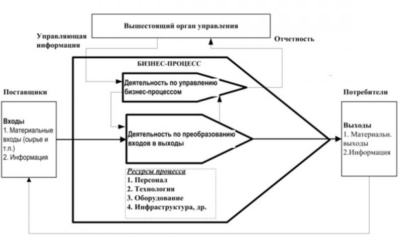 Овладение способами управления своей жизнью - 5 интересных