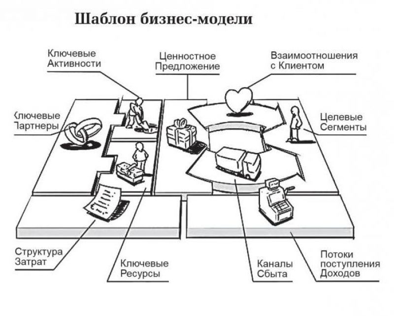 Политическое сознание: способы его формирования