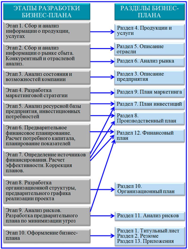 Незнайка кукла для театра своими руками: советы,