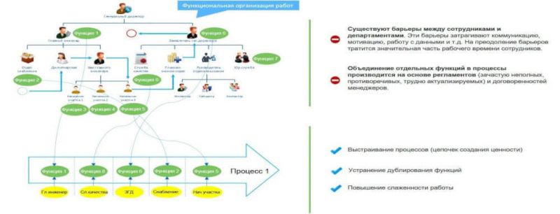 Как самостоятельно сделать обвязку для стейджа: полезные