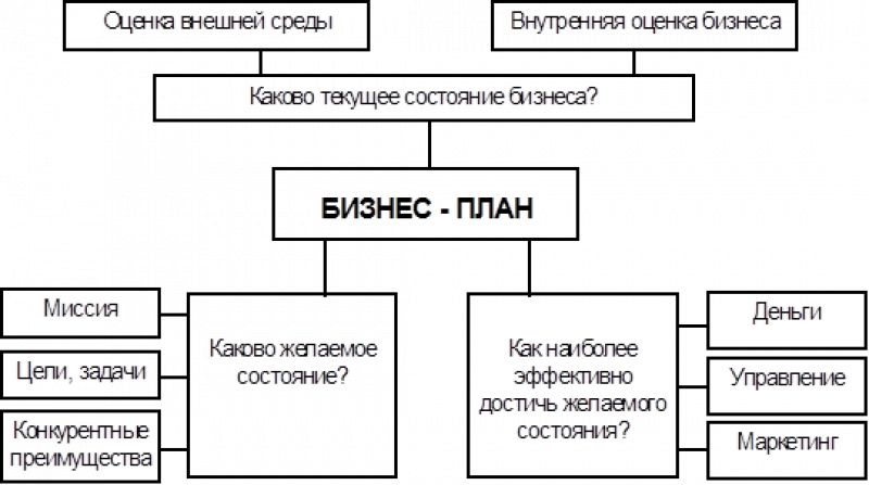 Как сделать подставку для ружья своими руками |